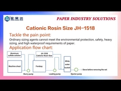 5PH hingga 6.5PH JH-1518 Kationik Dispersed Rosin Sizeing White Milky Liquid